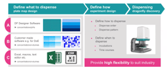 Design of experiments for discovery