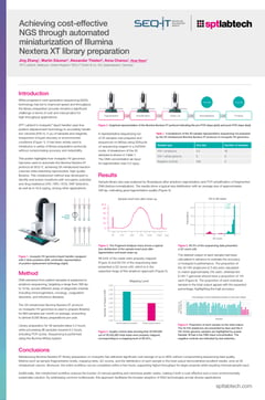 SPT Labtech_SEQ-IT_Cost-effective NGS through miniaturization of Illumina Nextera XT library preparation_SLAS 2025