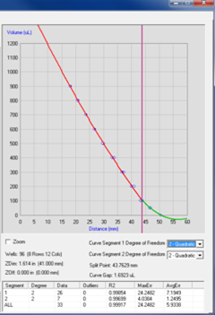 calibrate 1