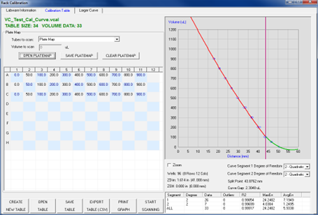 calibration table