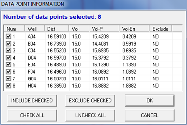 data points