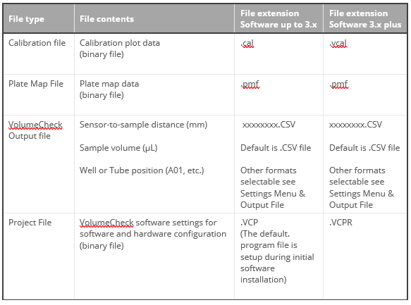 file formats