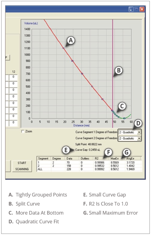 fit curve