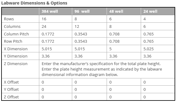 labware info tab