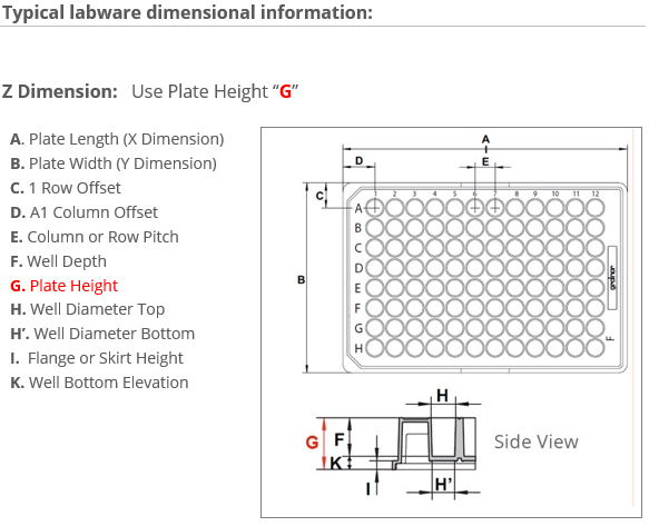 plate data start