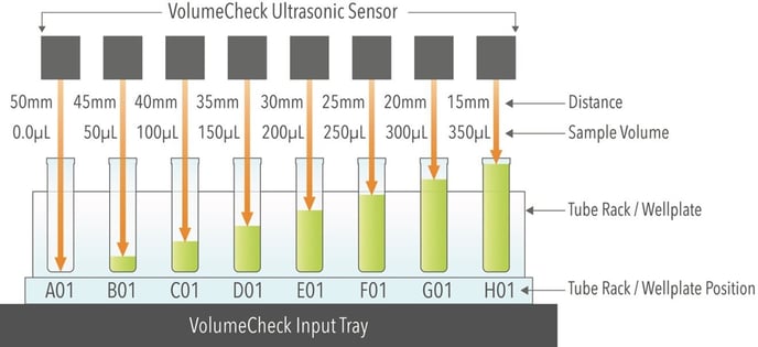 vc sensing